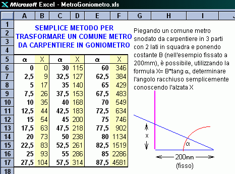 MetroGoniometro.gif (18465 byte)